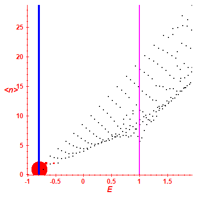 Peres lattice <N>